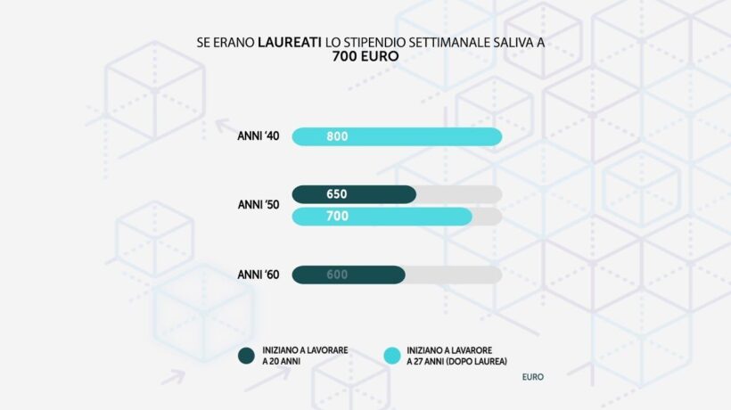 Stipendi, i baby boomers sono i più poveri di tutti