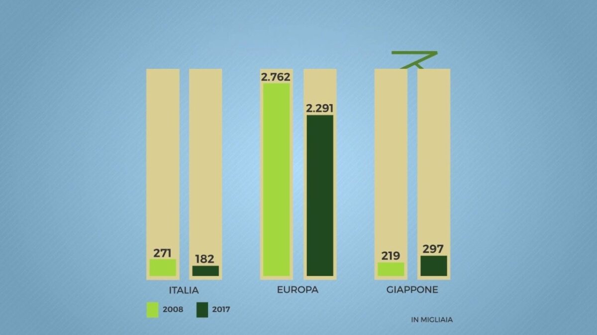 Dipendenti bancari: 89.511 impiegati in meno negli ultimi dieci anni