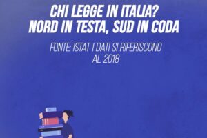 Libri, al Nord si legge più che al Sud