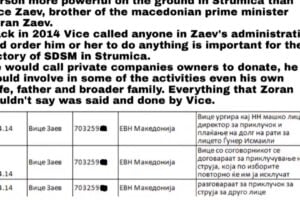 Macedonia: «Zaev votes paid 10 euros»