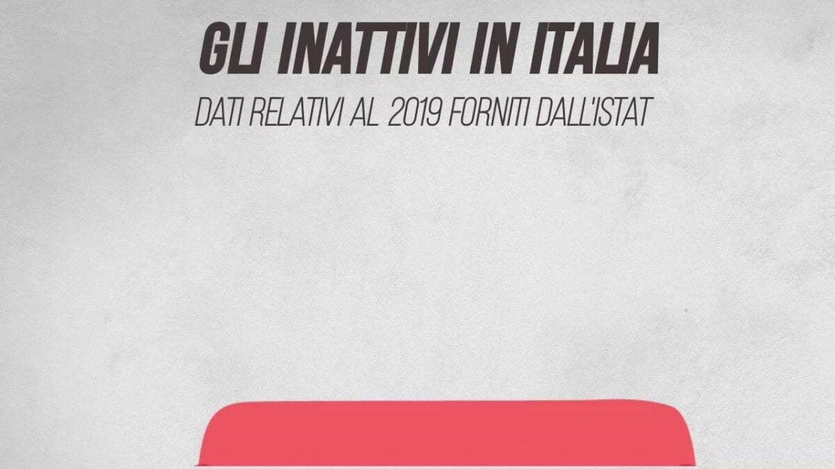 Secondo l’Istat in Italia ci sono più di 13 milioni di inattivi in età lavorativa