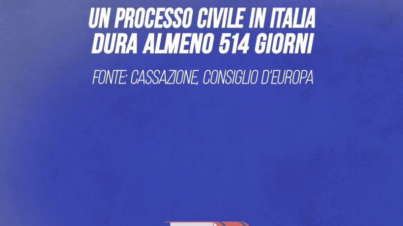 Per completare i tre gradi di giustizia in Italia ci vogliono 2.949 giorni