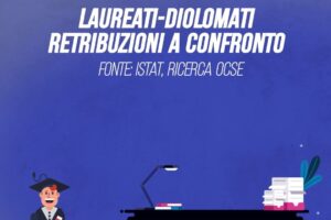 Laureati-diplomati, retribuzioni a confronto