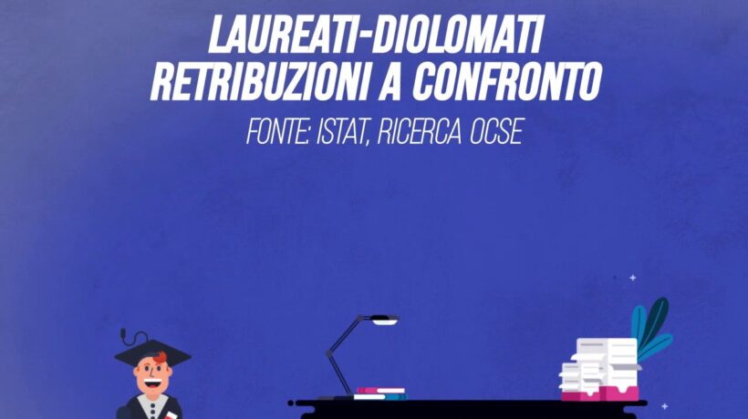 Laureati-diplomati, retribuzioni a confronto