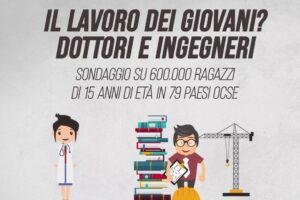 Dottori, manager e ingegneri sono i lavori più ambiti dai giovani