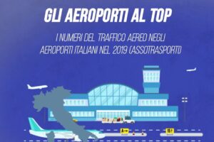 L’aeroporto italiano con più traffico di passeggeri è Fiumicino
