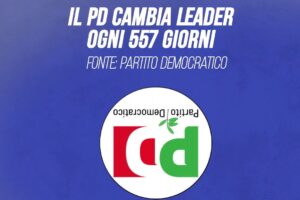 Il Pd cambia leader ogni 557 giorni