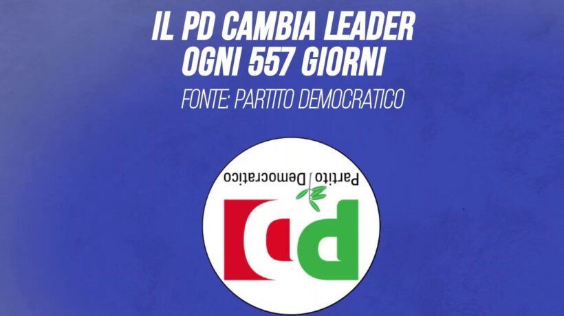 Il Pd cambia leader ogni 557 giorni
