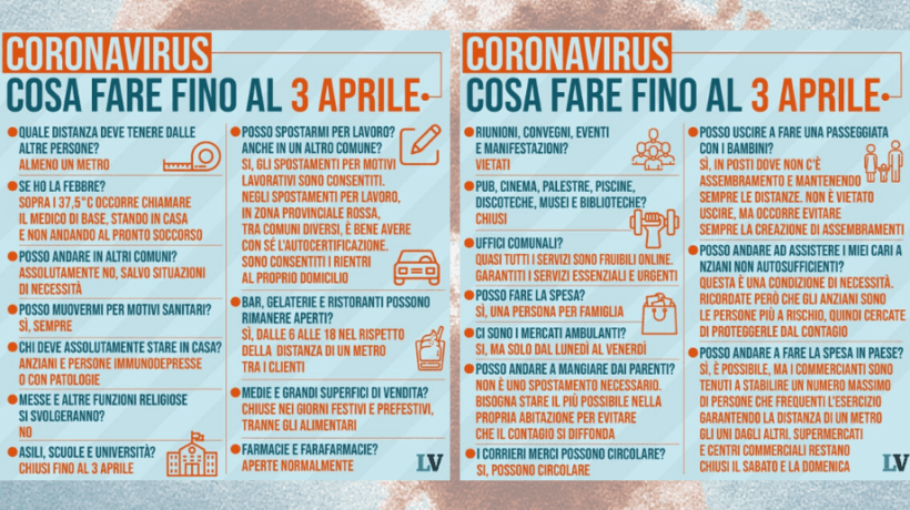 Piovono multe su palestre e sale slot. L’Italia dei «furbetti» non si ammala