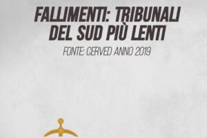 I tempi necessari ai tribunali per definire le procedure fallimentari