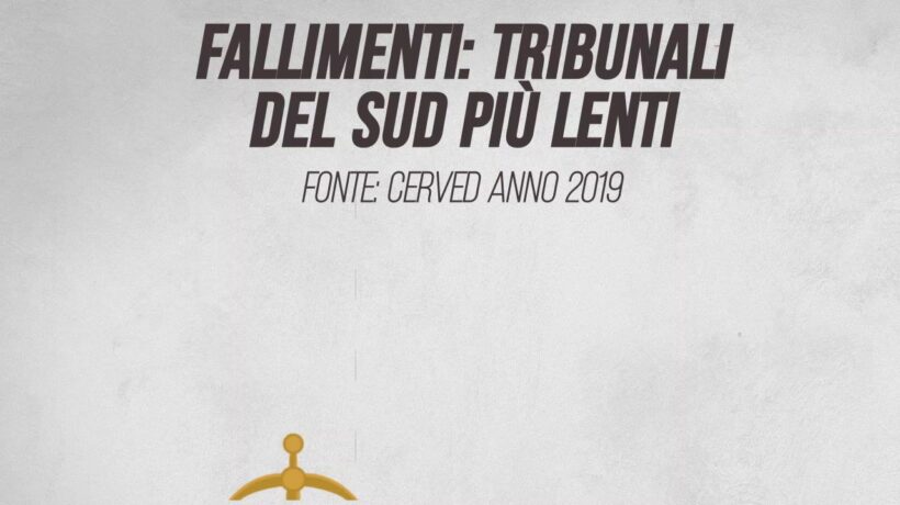 I tempi necessari ai tribunali per definire le procedure fallimentari