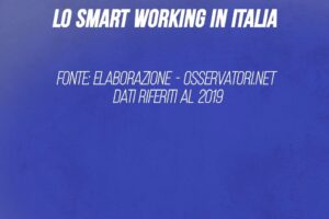Il 58% delle grandi imprese ha avviato programmi per il lavoro da casa