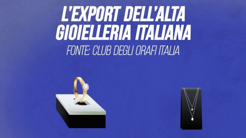 Gioielli italiani, i numeri dell’export