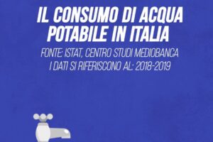 Il consumo di acqua potabile in Italia