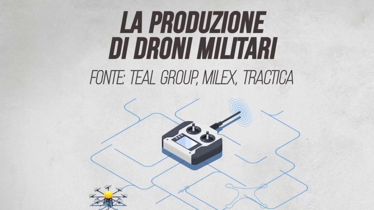 La produzione di droni militari è cresciuta del 97,3% negli ultimi tre anni