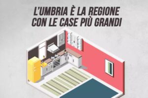 L’Umbria è la regione con le case più grandi