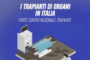 I trapianti di organi in Italia