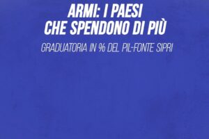 Spese militari, Italia undicesima nella classifica mondiale
