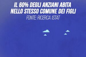 Il 60% degli anziani abita nello stesso Comune dei figli