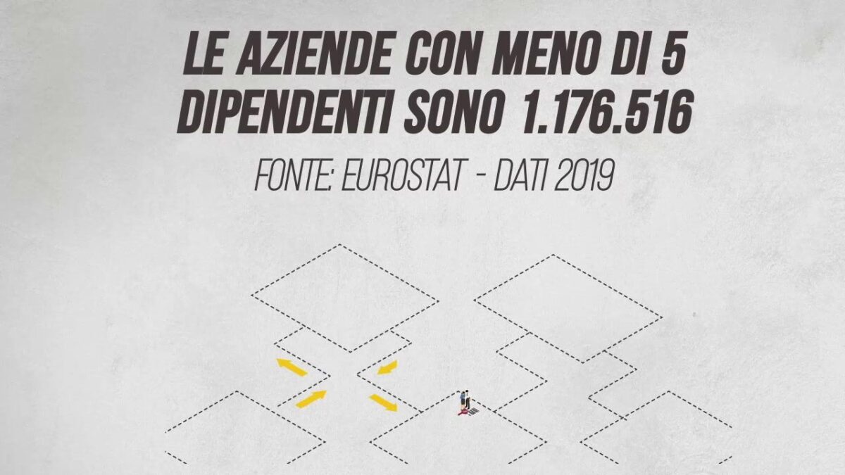 Le aziende con meno di 5 dipendenti sono 1.176.516