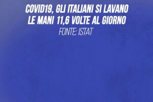 Covid-19, gli italiani si lavano le mani 11,6 volte al giorno