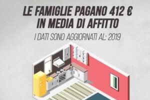 Le famiglie pagano 412 euro in media di affitto