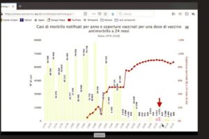 Così l’Italia è finita nel sistema vaccini creato da Bill Gates per il suo business
