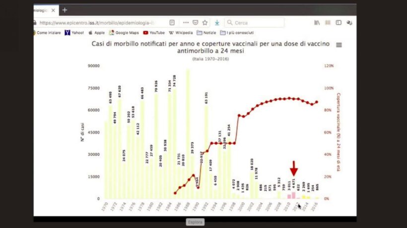 Così l’Italia è finita nel sistema vaccini creato da Bill Gates per il suo business