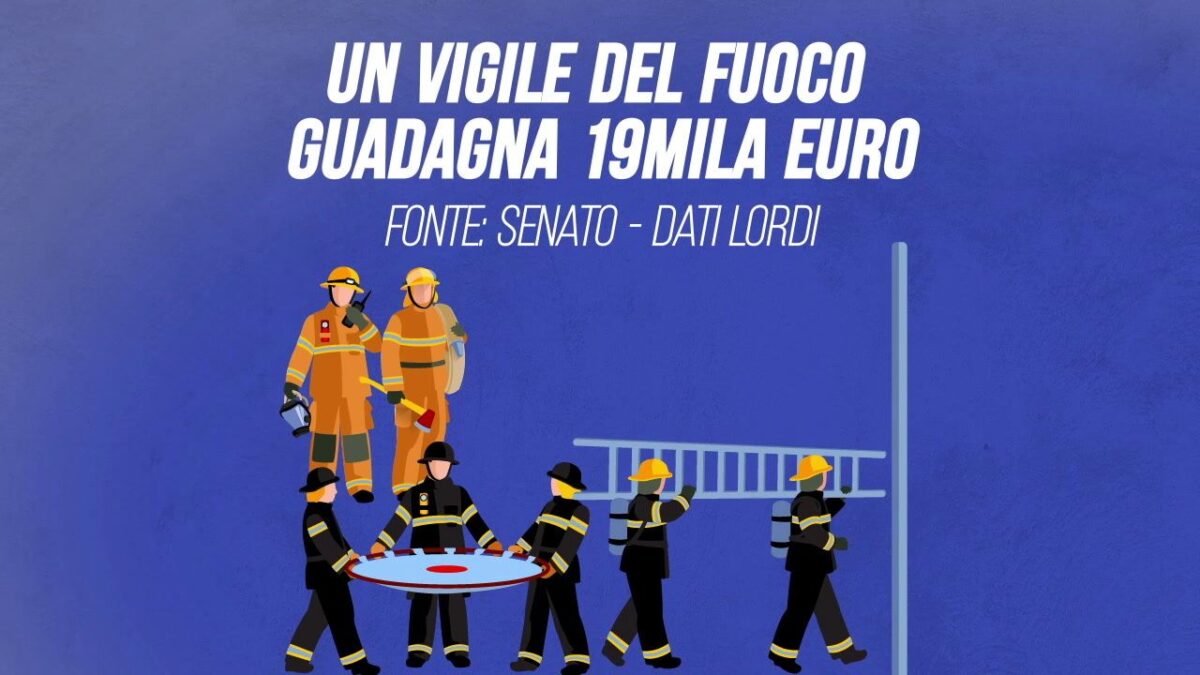 Un vigile del fuoco guadagna 19.000 euro all’anno