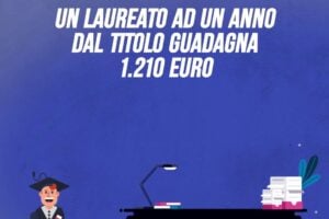 Un laureato ad un anno dal titolo guadagna 1.210 euro