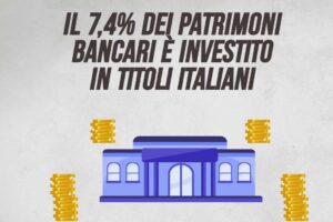 Il 7,4% dei patrimoni bancari è investito in titoli italiani
