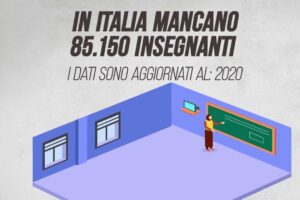 In Italia mancano 85.150 insegnanti