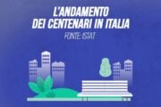 L’andamento dei centenari in Italia