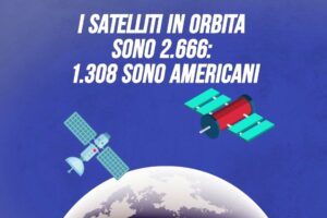 I satelliti in orbita sono 2.666: 1.308 sono americani