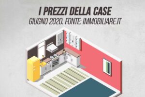 I prezzi delle case: dove costano di più