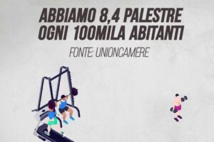 In Italia ci sono 8,4 palestre ogni 100.000 abitanti