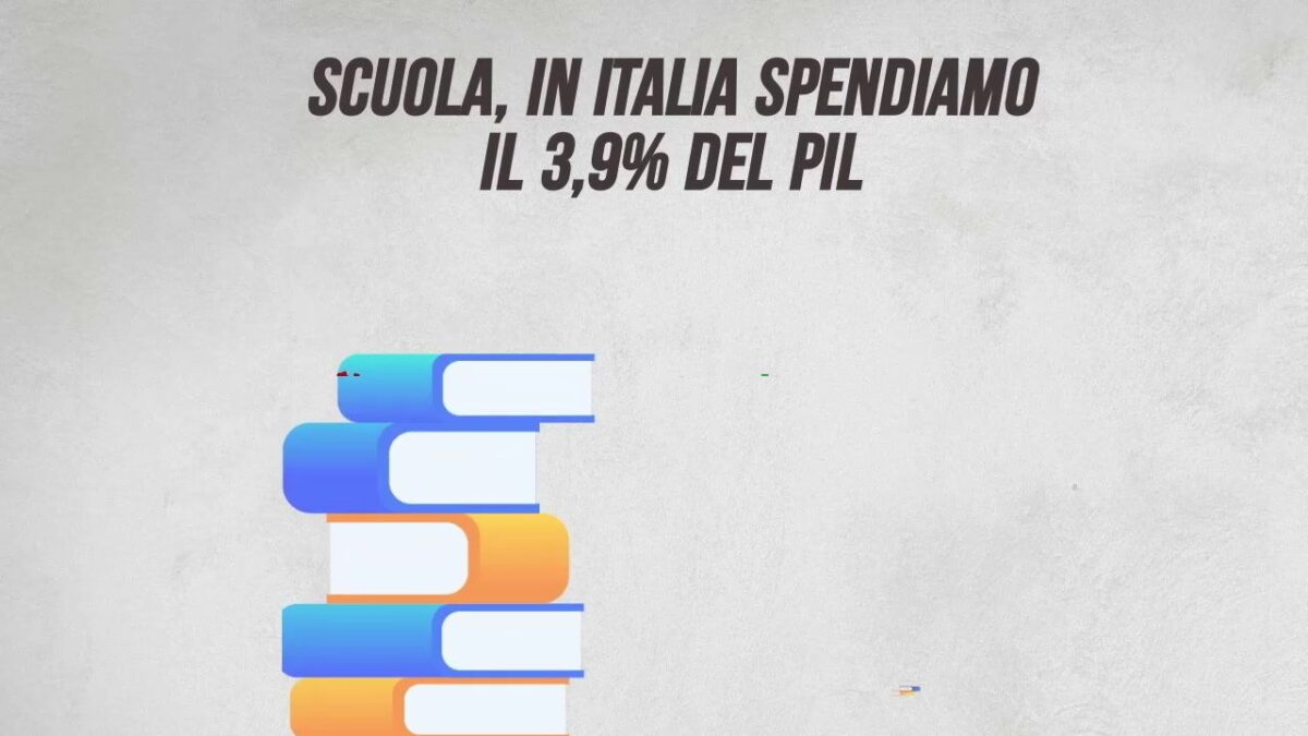 Scuola, in Italia spendiamo il 3,9% del Pil