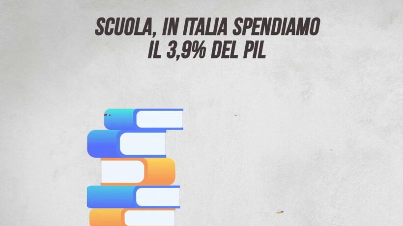 Scuola, in Italia spendiamo il 3,9% del Pil