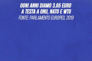 Ogni anno diamo 3,65 euro a testa a Onu, Nato e Wto