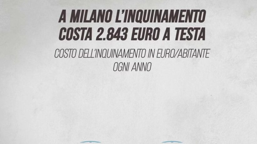 A Milano l’inquinamento costa 2.843 euro a testa
