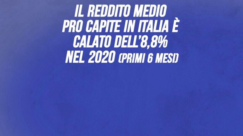Il reddito medio pro capite in Italia è calato dell’8,8 percento nel 2020