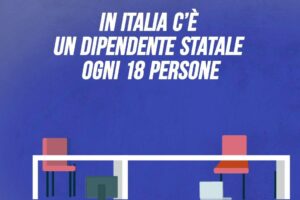 In Italia c’è un dipendente statale ogni 18 persone