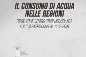 Il consumo di acqua nelle regioni