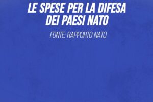 Le spese per la difesa dei Paesi Nato