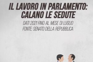 Il lavoro in Parlamento: calano le sedute