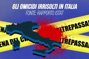 Omicidi irrisolti: i dati Istat