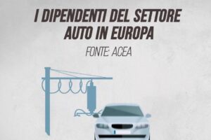 I dipendenti del settore auto in Europa
