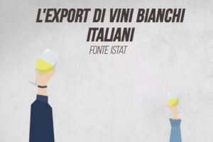 L’export di vini italiani