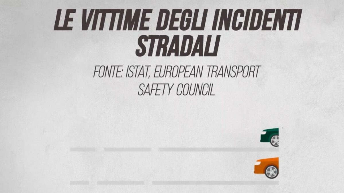 Le vittime degli incidenti stradali