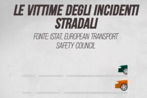 Le vittime degli incidenti stradali